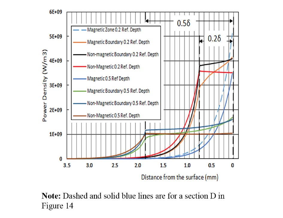 Fluxtrol - HES 2016 Striation Effect in Induction Heating: Myths and Reality - Figure 16