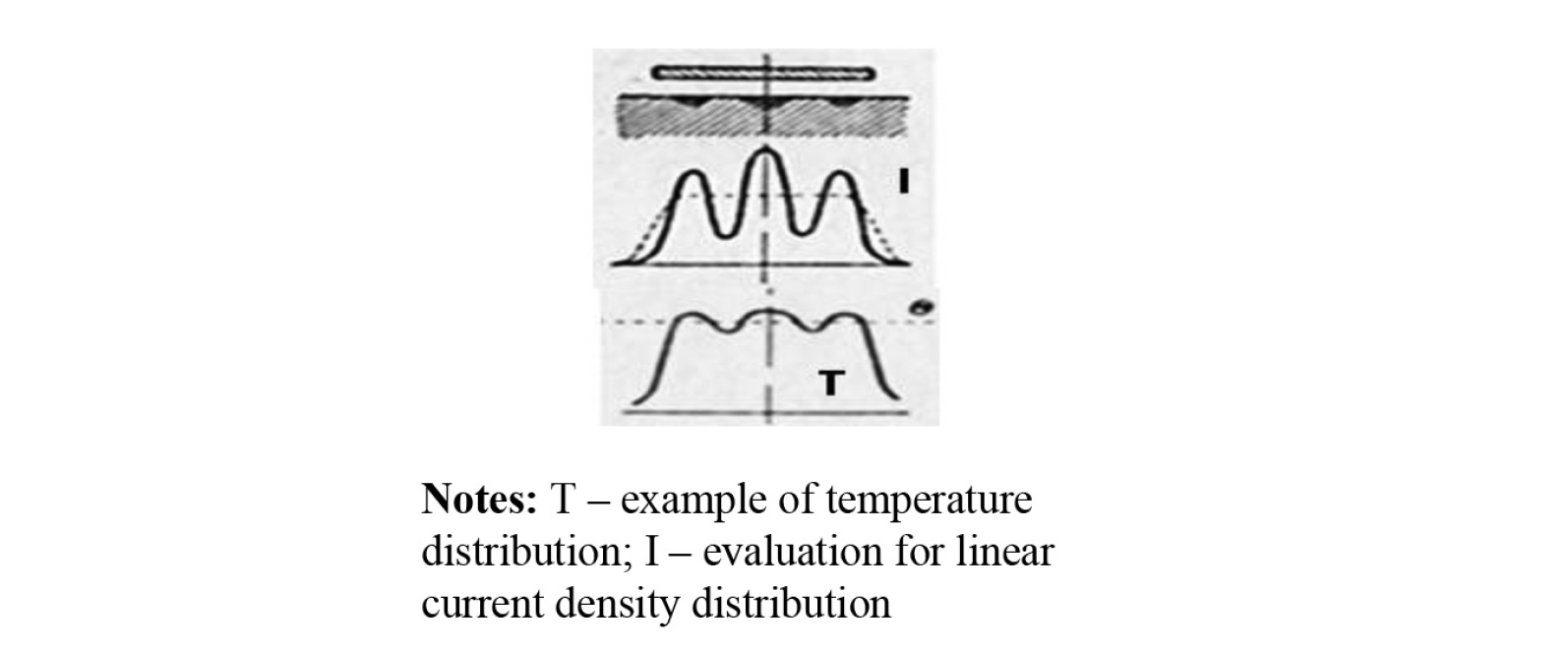 Fluxtrol - HES 2016 Striation Effect in Induction Heating: Myths and Reality - Figure 2