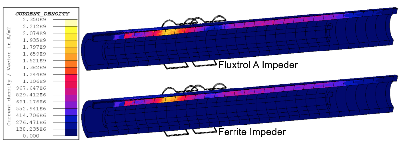 Fluxtrol | Improving Induction Tube Welding System Performance Utilizing Soft Magnetic Composites Figure 5 - Current Density Along the Weld Vee