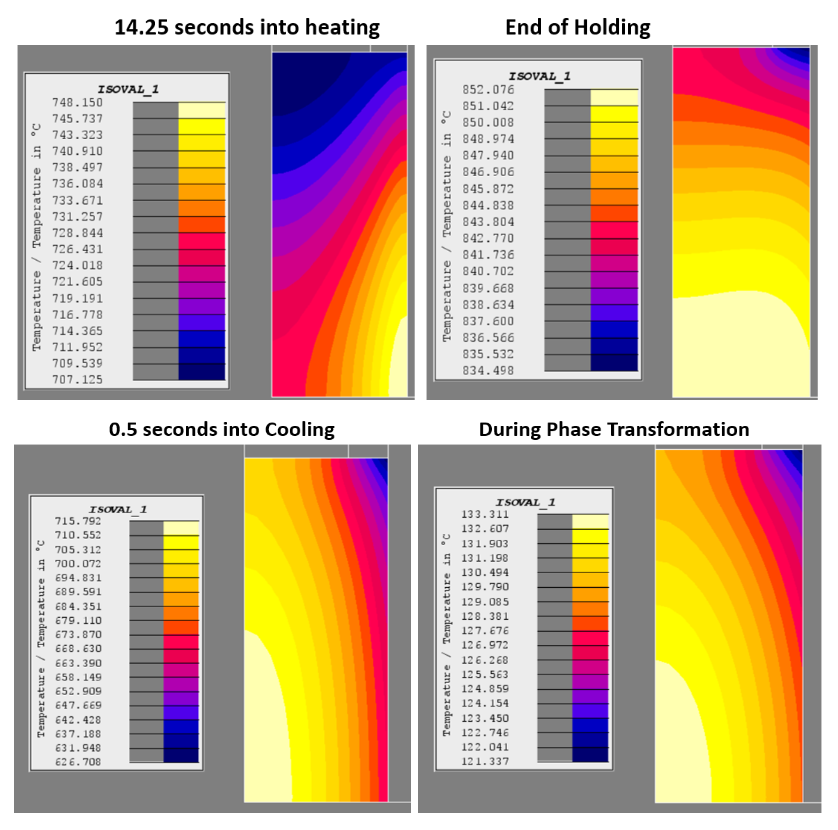 Fluxtol - Building the Materials Database to Unlock the Potential of Induction Heat Treating - Figure 14