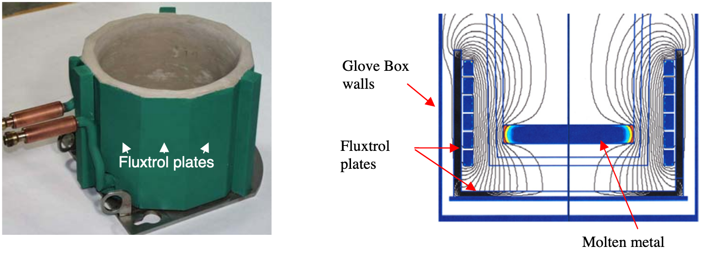 Fluxtrol - Composite Materials for Magnetic Field Control in EPM - Figure 5 Shielding of a melting inductor for glove box environment: left – final design; right – computer simulation