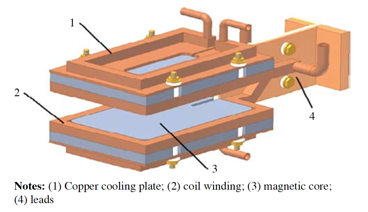 Fluxtrol | Design of Induction Coil For Generating Magnetic Field For Cancer Hyperthermia Research - Figure 4: Rectangular coil with magnetic core