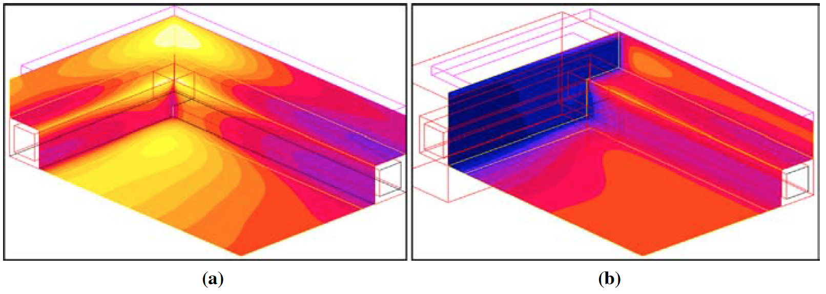 Fluxtrol | Design of Induction Coil For Generating Magnetic Field For Cancer Hyperthermia Research - Figure 8: Flux 3D thermal simulation of the concentrator using oriented pieces of Fluxtrol 75 with uniform winding size (a) and with the cross-over leg widened (b)