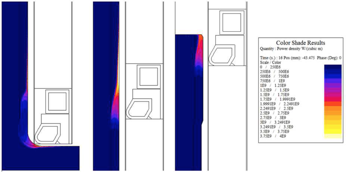 Fluxtrol - Effect of Spray Quenching Rate on Distortion and Residual Stresses - Figure 4: Power density distribution in fillet area at end of dwell (left), shaft (middle), and spline at end of heat (right).