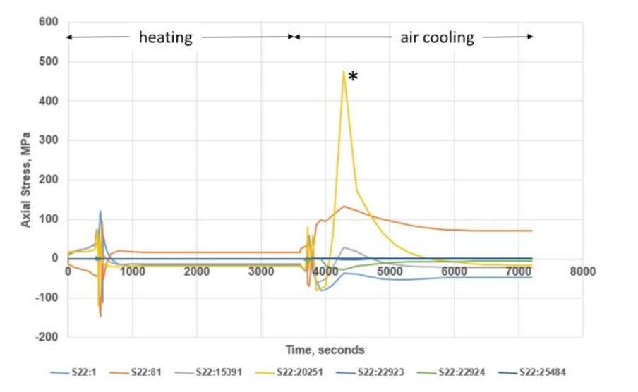 Fluxtrol - Hot Hydroforging of Lightweight Bimaterial Gears and Hollow Products Figure 15