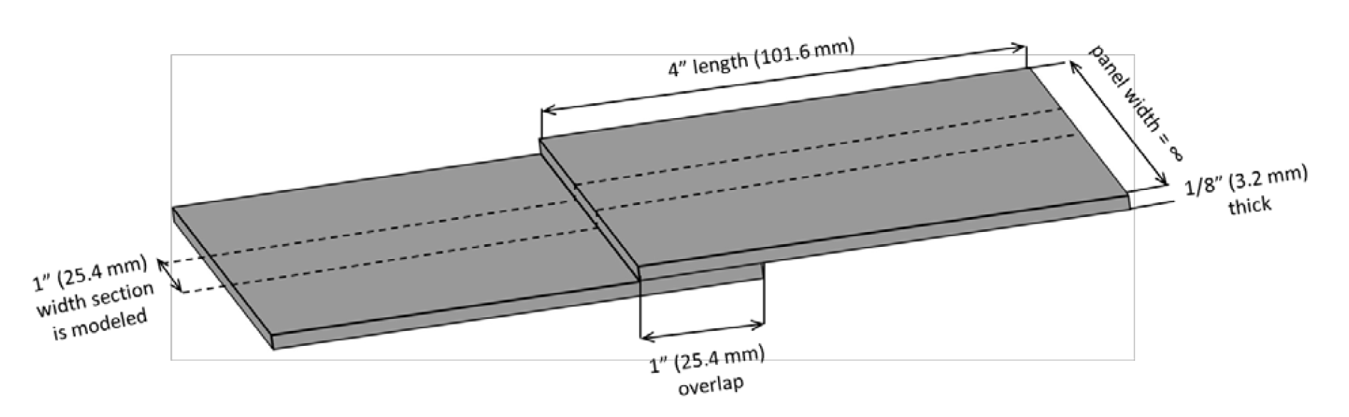 Fluxtrol - Induction Process and Coil Design for Welding of Carbon Fiber Reinforced Thermoplastics - Figure 1: Dimensions of test specimen used in FEA.