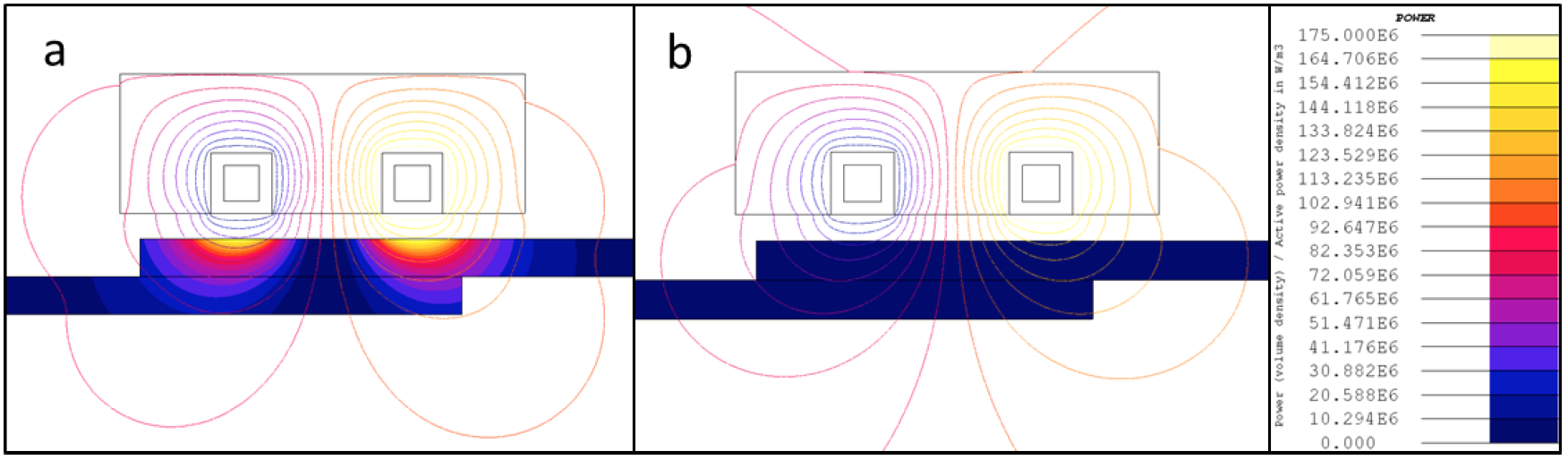 Fluxtrol - Induction Process and Coil Design for Welding of Carbon Fiber Reinforced Thermoplastics - Figure 6: Power density and magnetic field lines for resistivity in parallel direction (a) and perpendicular direction (b) at 2 MHz.