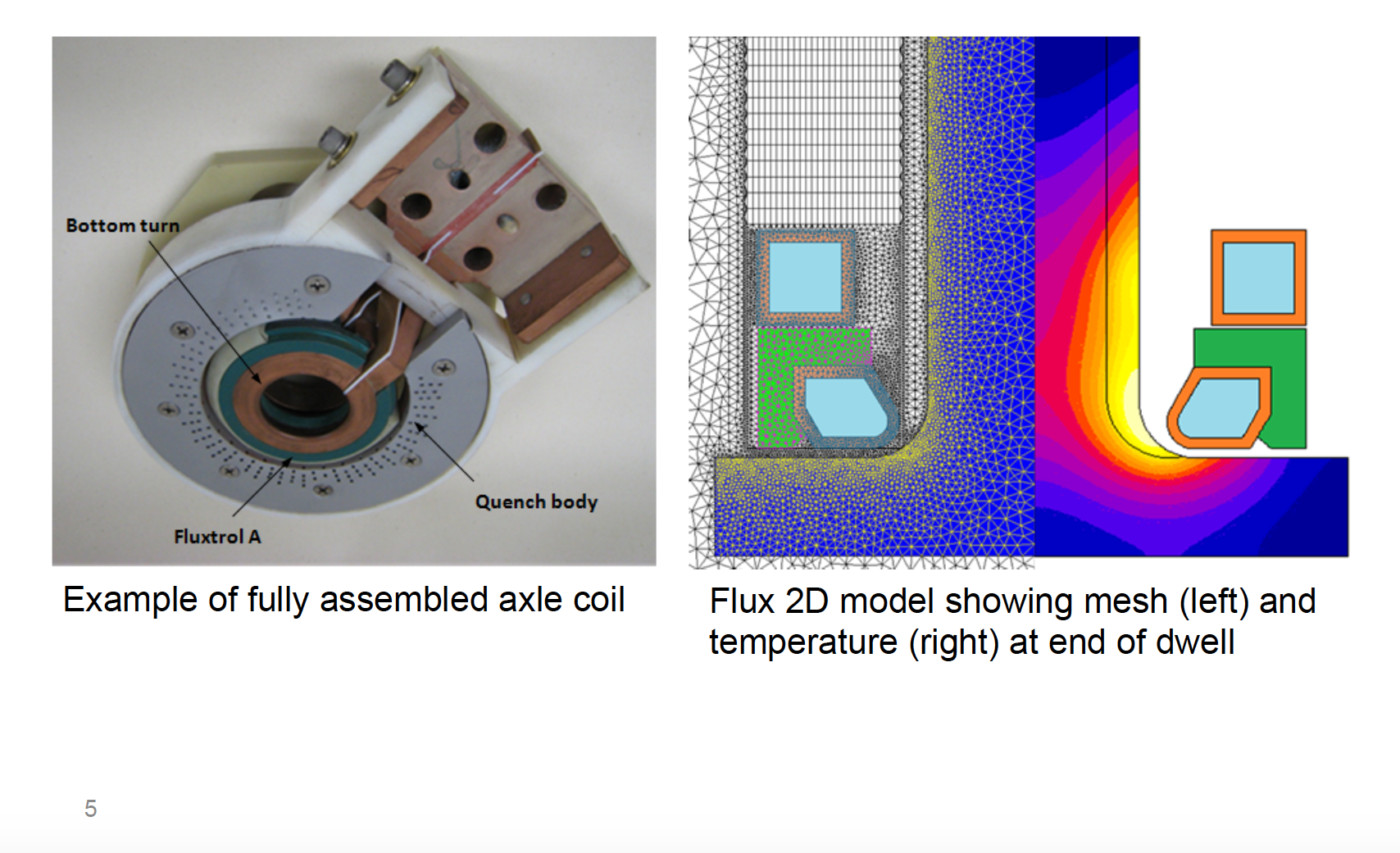 Fluxtrol | Integrated Computational Development of Induction Heat Treatment Process for Automotive Axle Shafts Figure 4 - 2-Turn Coil Design