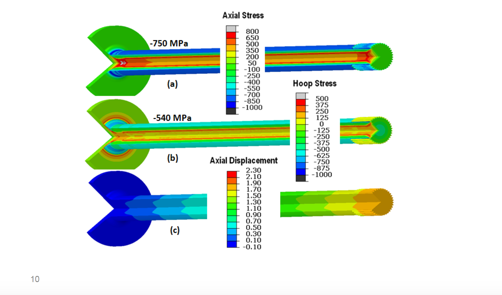 Fluxtrol | Integrated Computational Development of Induction Heat Treatment Process for Automotive Axle Shafts Figure 9 - Stresses and Dimensional Movement after Hardening
