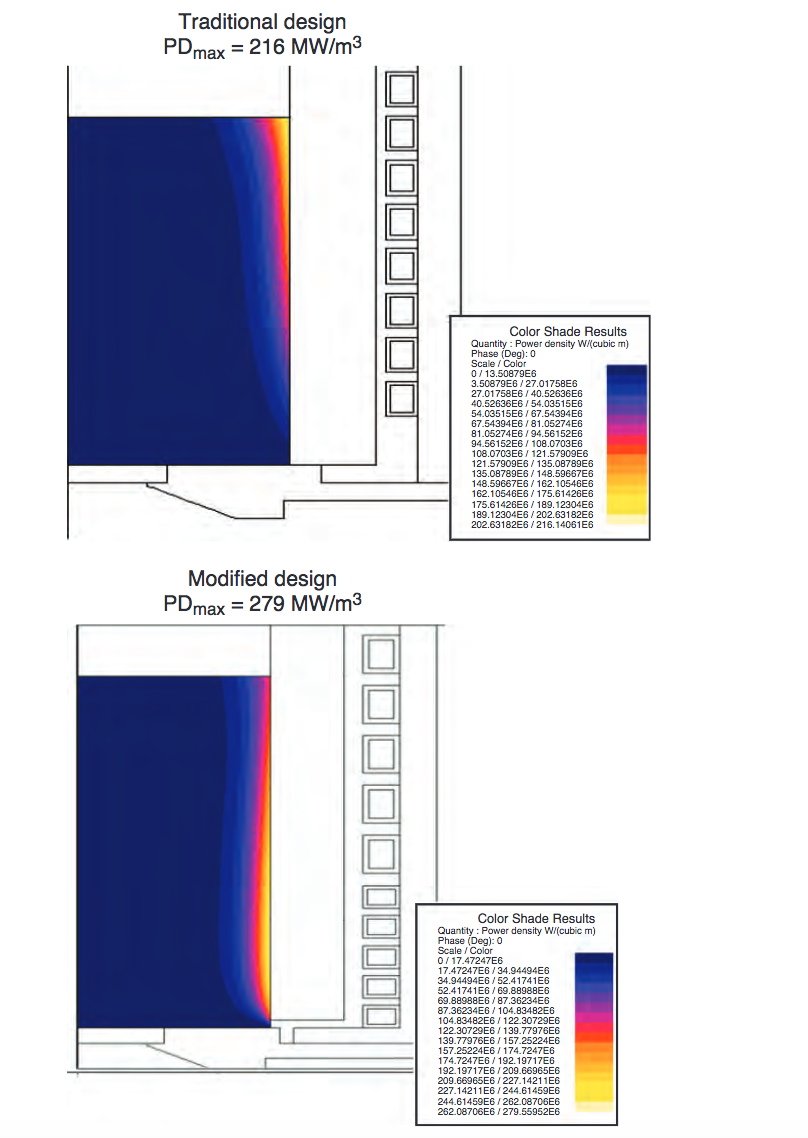 Fluxtrol | Magnetic Flux Controllers in Induction Heating and Melting - Fig. 16 Comparison of power density in the melt charge derived from a 2-D simulation using Flux 2D software: (a) traditional induction coil design with laminate shunts, and (b) modified design with a soft-magnetic composite controller with top and bottom shunts. Source: Ref 14