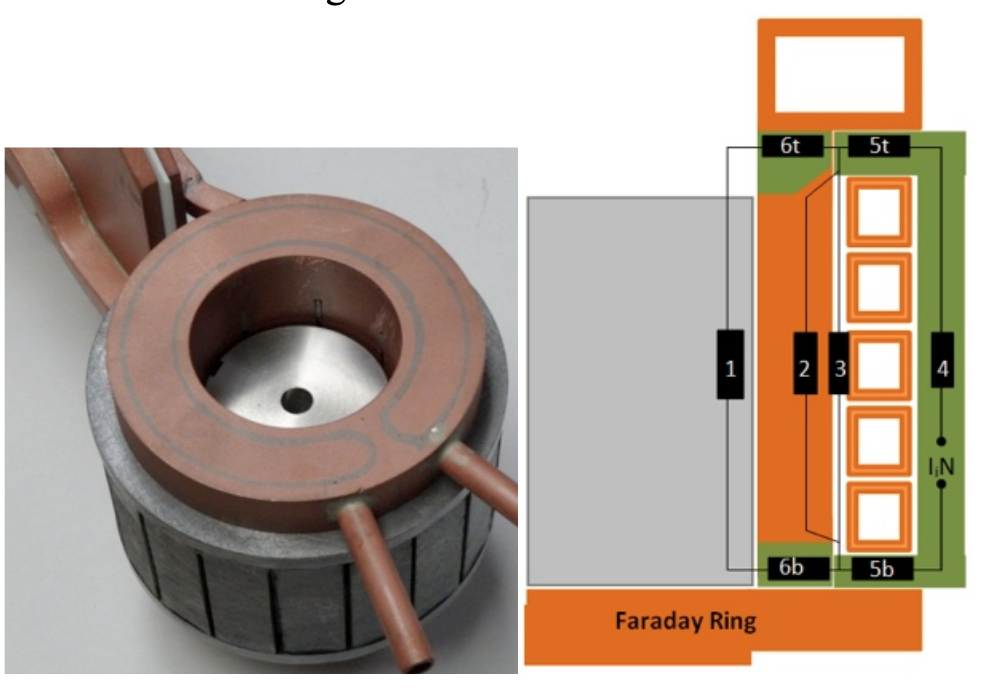 Fluxtrol - Modeling and Optimization of Cold Crucible Furnaces for Melting Metals - Figure 1 Picture of mockup CCF (left); magnetic circuit (right)