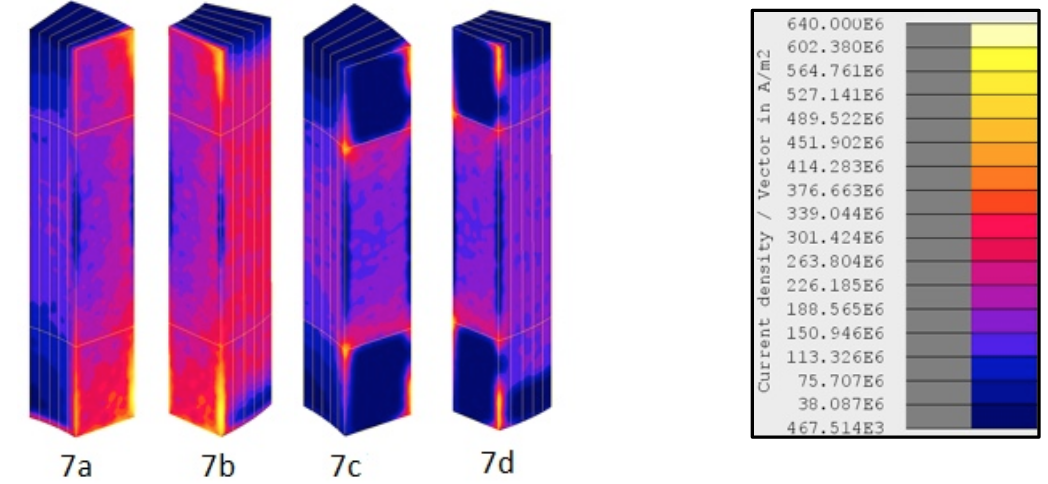 Fluxtrol - Modeling and Optimization of Cold Crucible Furnaces for Melting Metals - Figure 7 Current density in the finger without inserts (7a & 7b) and with inserts (7c & 7d)