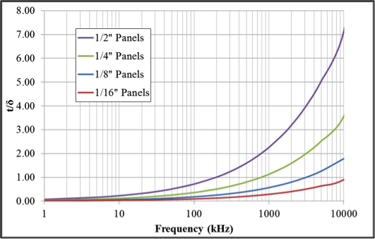 Fluxtrol | Modeling Induction Heat Distribution in Carbon Fiber Reinforced Thermoplastics Figure 2
