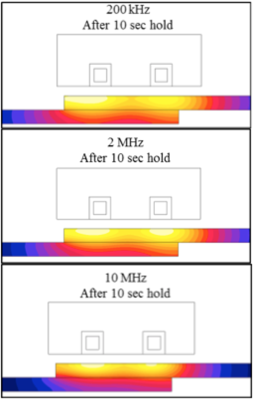 Fluxtrol | Modeling Induction Heat Distribution in Carbon Fiber Reinforced Thermoplastics Figure 4b
