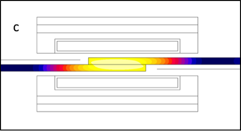 Fluxtrol | Modeling Induction Heat Distribution in Carbon Fiber Reinforced Thermoplastics Figure 9c