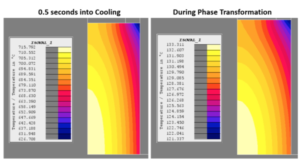 Fluxtrol - Modeling of Short Time Dilatometry Testing of High Carbon Steels - Figure 13