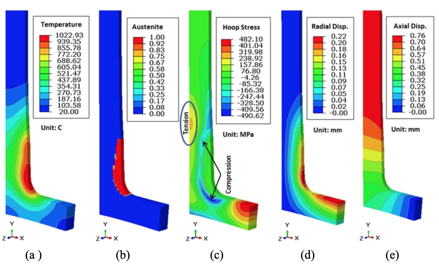 Fluxtrol - Modeling Stress and Distortion of Full-Float Truck Axle During Induction Hardening Process - Figure 4 (a) Temperature, (b) austenite phase, (c) hoop stress, (d) radial displacement, and (e) axial displacement distributions at the end of 9 second dwell.