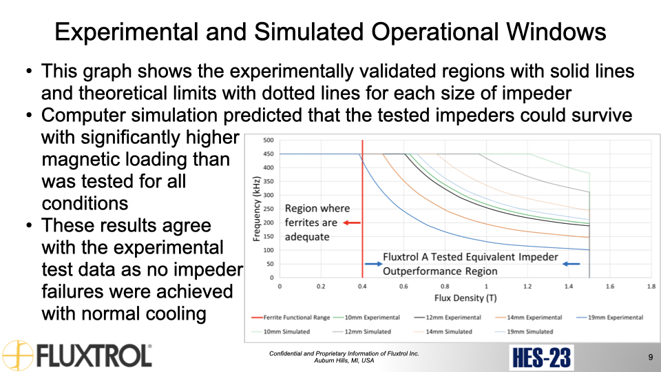 Fluxtrol | HES 23 Physical Simulation and Computational Modelling for Validation of Soft Magnetic Composite Impeder Performance - Slide 9
