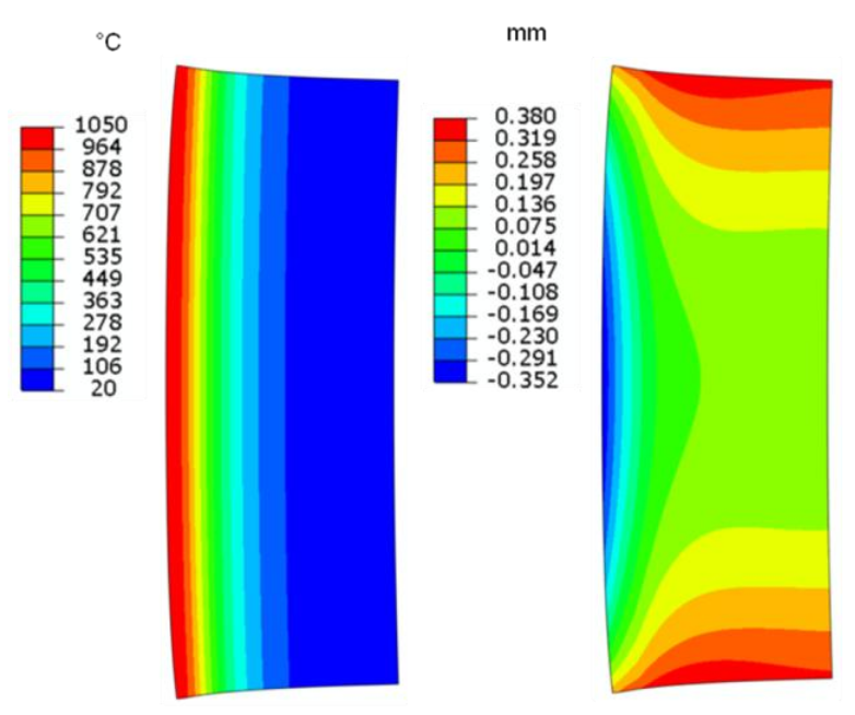 Fluxtrol - Stress and Distortion Evolution During Induction Case Hardening of Tube - Figure 13 Temperature (left) and radial displacement (right) distribution at the end of heating cycle (18 sec) for ID treatment. (Dimensional change is magnified 10X.)