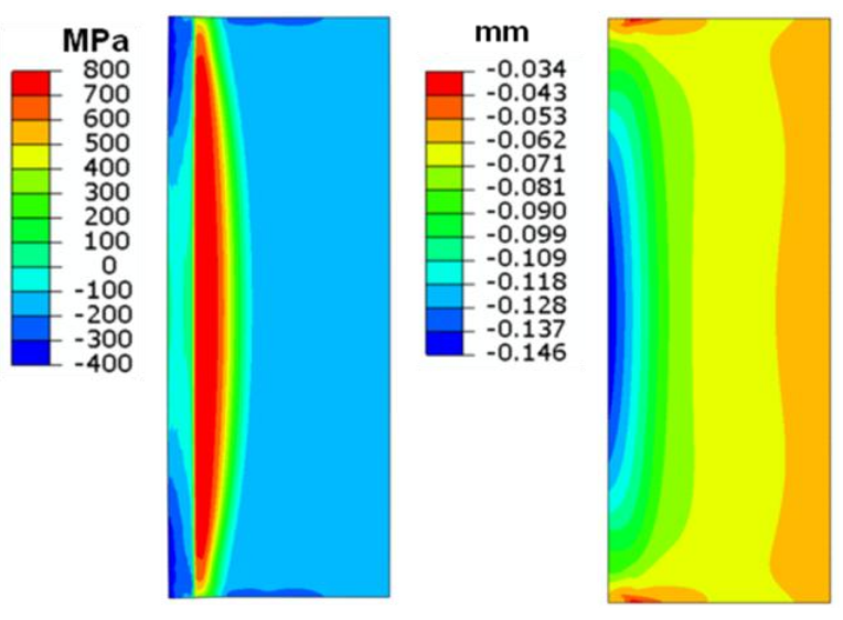 Fluxtrol - Stress and Distortion Evolution During Induction Case Hardening of Tube - Figure 14 Hoop stress and radial displacement distribution at the end of cooling for ID treatment. (Dimensional change is magnified 10X.)