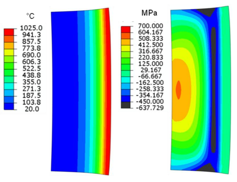 Fluxtrol - Stress and Distortion Evolution During Induction Case Hardening of Tube - Figure 6 Temperature (left), hoop stress distribution (right) and part distortion at the end of heating for OD treatment. (Dimensional change is magnified 10X.)