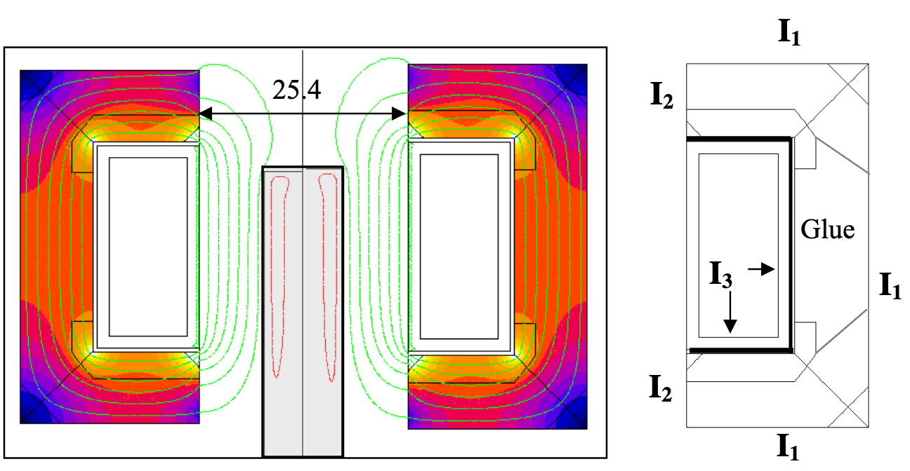 Fluxtrol - Temperature Prediction and Thermal Management for Composite Magnetic Controllers of Induction Coils - Figure 2 Magnetic flux density distribution in the system with magnetic field lines (left). Sectioned regions of average magnetic flux density values in the core (right)