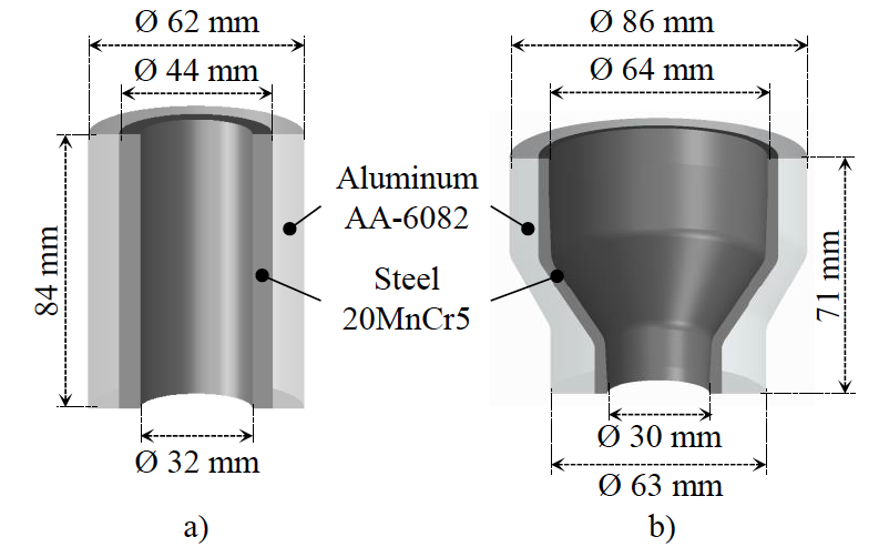 Fluxtrol | Thermomechanical Processing for Creating Bi-Metal Bearing Bushings Figure 1 Design of steel-aluminum workpiece (a) and bearing bushing (b)