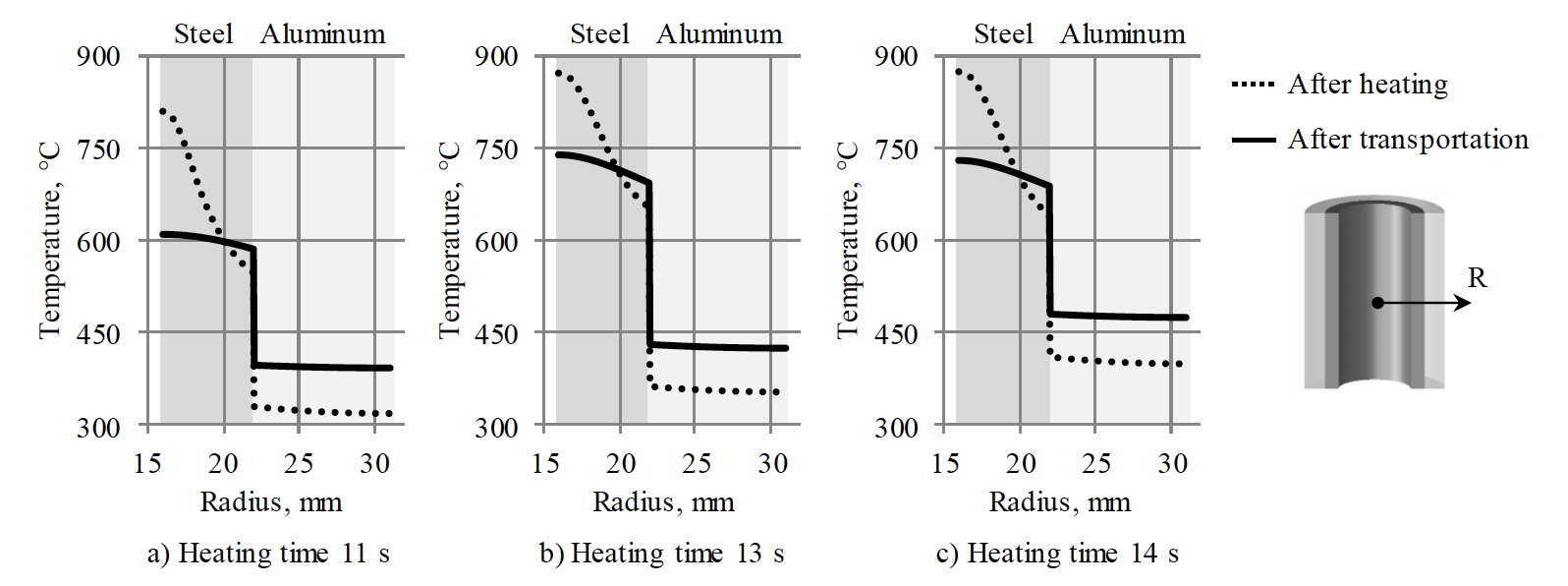 Fluxtrol | Thermomechanical Processing for Creating Bi-Metal Bearing Bushings Figure 8