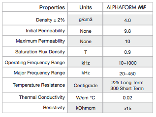 Fluxtrol - Alphaform MF Properties