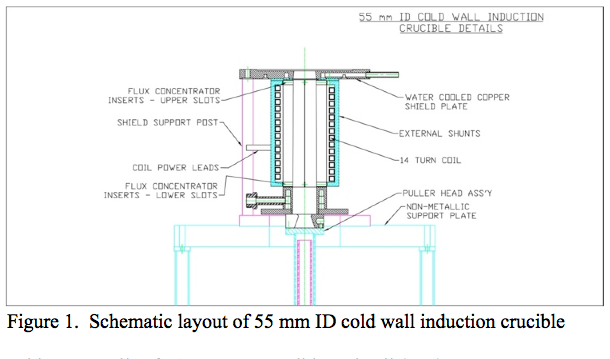 Schematic layout of 55mm ID cold wall induction crucible
