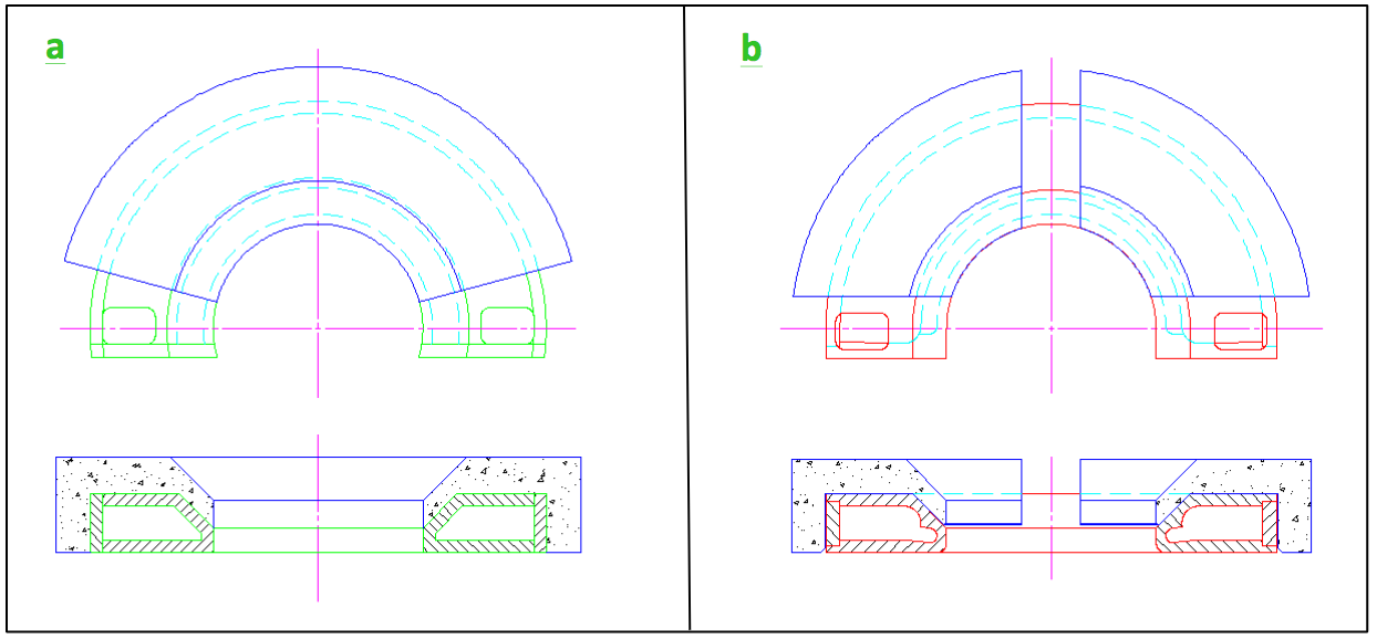 Fluxtrol | Best Practice for Design and Manufacturing of Heat Treating Inductors - Figure 4: Examples of improper (a) and proper (b) magnetic flux controller design and application