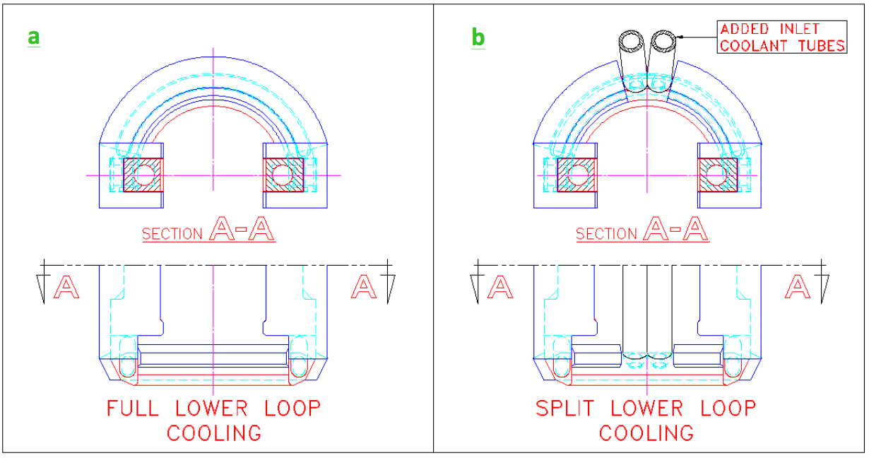 Fluxtrol | Best Practice for Design and Manufacturing of Heat Treating Inductors - Figure 5: Examples of improper (a) and proper (b) water circuit design for increasing flow through a very heavily loaded inductor with a booster pump