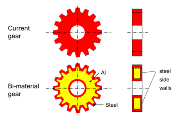 Fluxtrol | Hot Hydroforging for Lightweighting - Figure 1: Bimaterial gear concept. The outer structure is steel, the inner structure is a lightweight material
