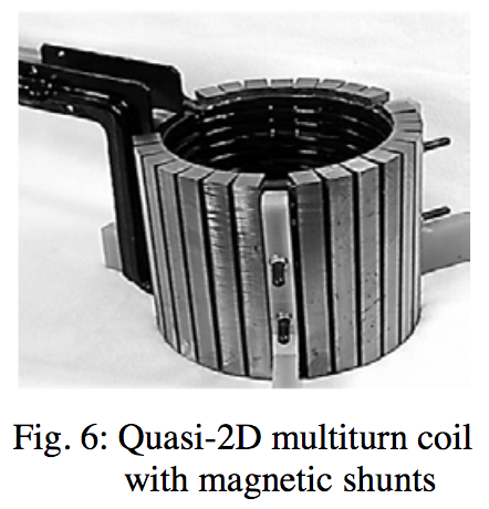 Fluxtrol | How Accurate is Computer Simulation of Induction Systems - Figure 6: Quasi-2D multiturn coil with magnetic shunts 