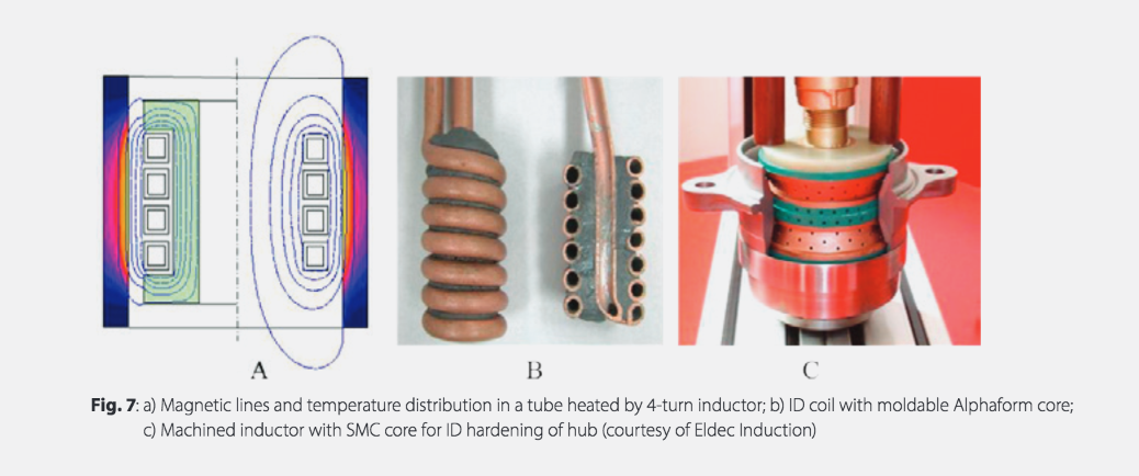 Fluxtrol | Magnetic Flux Control in Induction Systems - Figure 7 (a) Magnetic lines and temperature distribution in a tube heated by 4-turn inductor; b) ID coil with moldable Alphaform core; c) Machined inductor with SMC core for ID hardening of hub (courtesy of Eldec Induction)