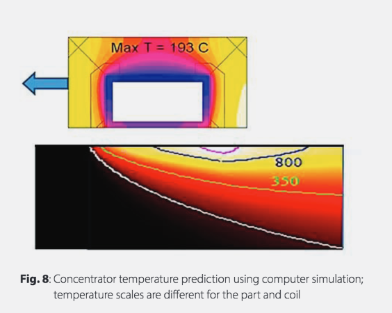 Fluxtrol | Magnetic Flux Control in Induction Systems - Figure 8 Concentrator temperature prediction using computer simulation; temperature scales are different for the part and the coil
