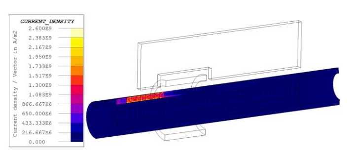 Fluxtrol | ASM HTS 2019 Improving Inductive Welding System Performance with Soft Magnetic Composites Figure 6 - Current Density Along the Weld Vee