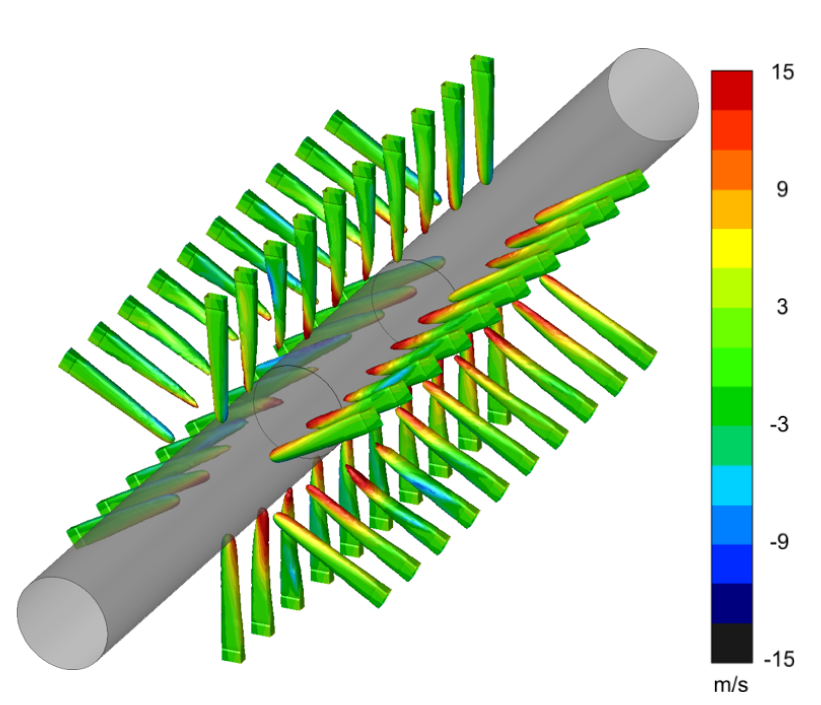 Fluxtrol | ASM HTS 2019 Short Time Dilatometry Quench System Analyses Figure 17 - Isometric view of sample with isocontours of helium jet velocity (surface velocity = 75 m/s). Colors relate to the tangential velocity component. Central section is the sample, while the outer sections are the quartz rods.