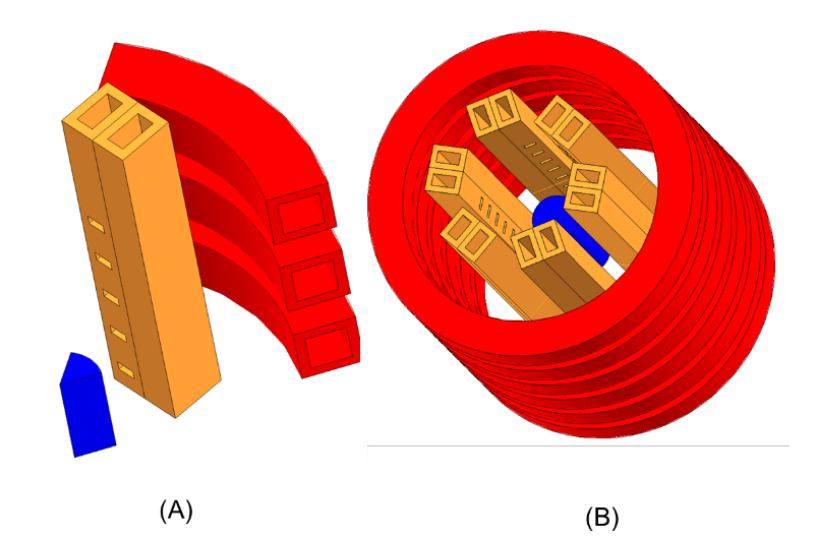 Fluxtrol | ASM HTS 2019 Short Time Dilatometry Quench System Analyses Figure 9 - (A) 1/12th of the 3-D geometry used for the electromagnetic model. (B) Full 3-D geometry of the electromagnetic model, shown by superimposing the partial geometry.