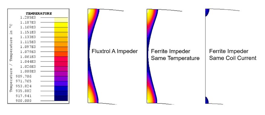 Fluxtrol | COMPEL 19 Improving Induction Tube Welding System Performance Using Soft Magnetic Composites Figure 3 - Temperature distribution at the end of heating