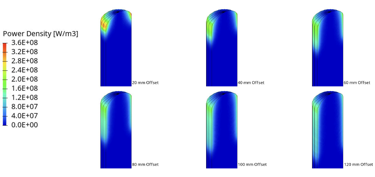 Fluxtrol | IMAT 2021 Investigating Temperature Profile in Induction Heated Billets and As-Cast Grain Structure Using Computer Simulation Figure 7 - Power Density Results