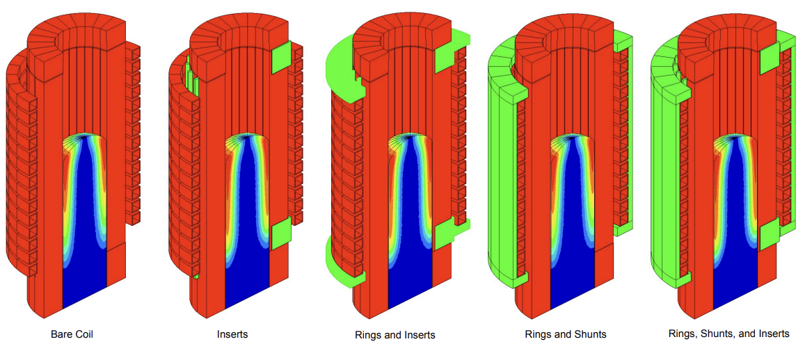 Fluxtrol | UIE 2021 Investigating the Benefit of Soft Magnetic Composite Inserts on Energy Efficiency in Cold Wall Billet Casters Using Computer Simulation Figure 4 - Load Current Density Contour