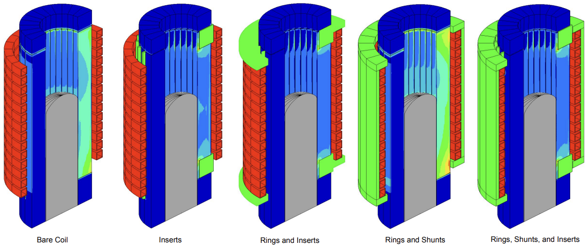 Fluxtrol | UIE 2021 Investigating the Benefit of Soft Magnetic Composite Inserts on Energy Efficiency in Cold Wall Billet Casters Using Computer Simulation Figure 5 - Mold Current Density Contour