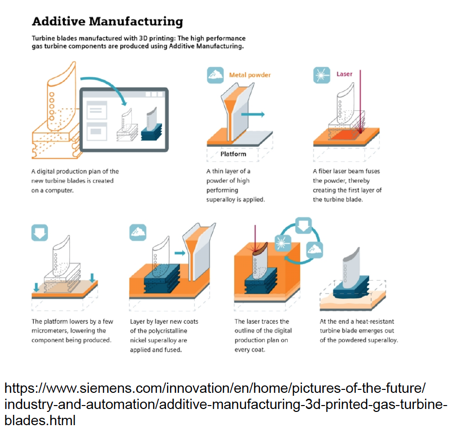 Fluxtrol | Applications of Induction Heating Enabling Advancement in Materials Science Figure 13 - Applications of Induction Heating in Additive Manufacturing