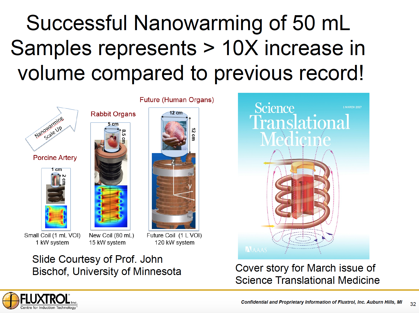 Fluxtrol | Applications of Induction Heating Enabling Advancement in Materials Science Figure 32 - Nanowarming Scale Up