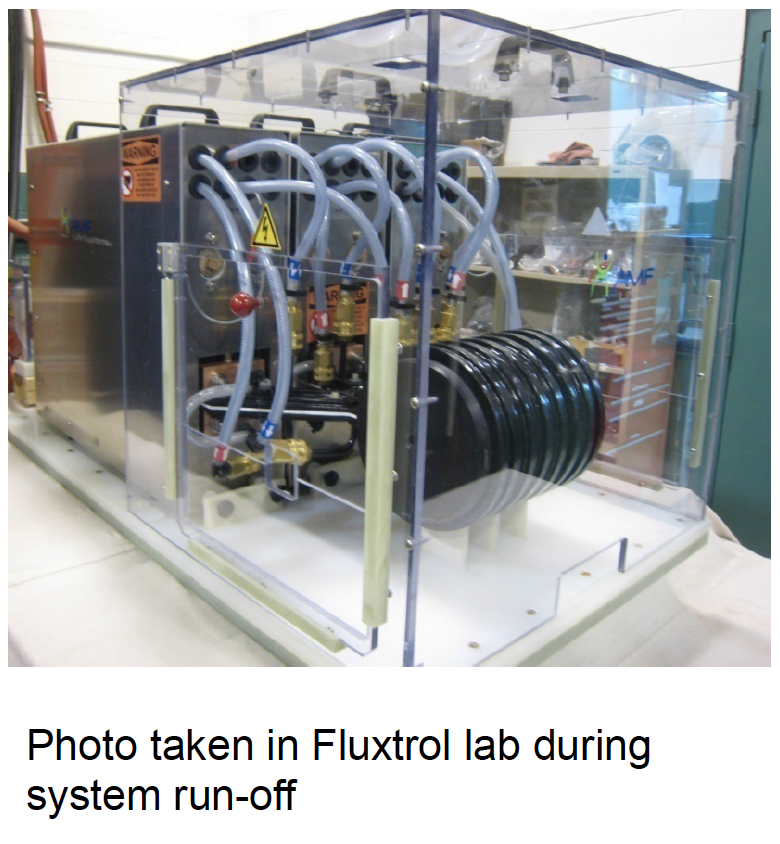 Fluxtrol | Applications of Induction Heating Enabling Advancement in Materials Science Figure 33 - Clinical Sized AMF System