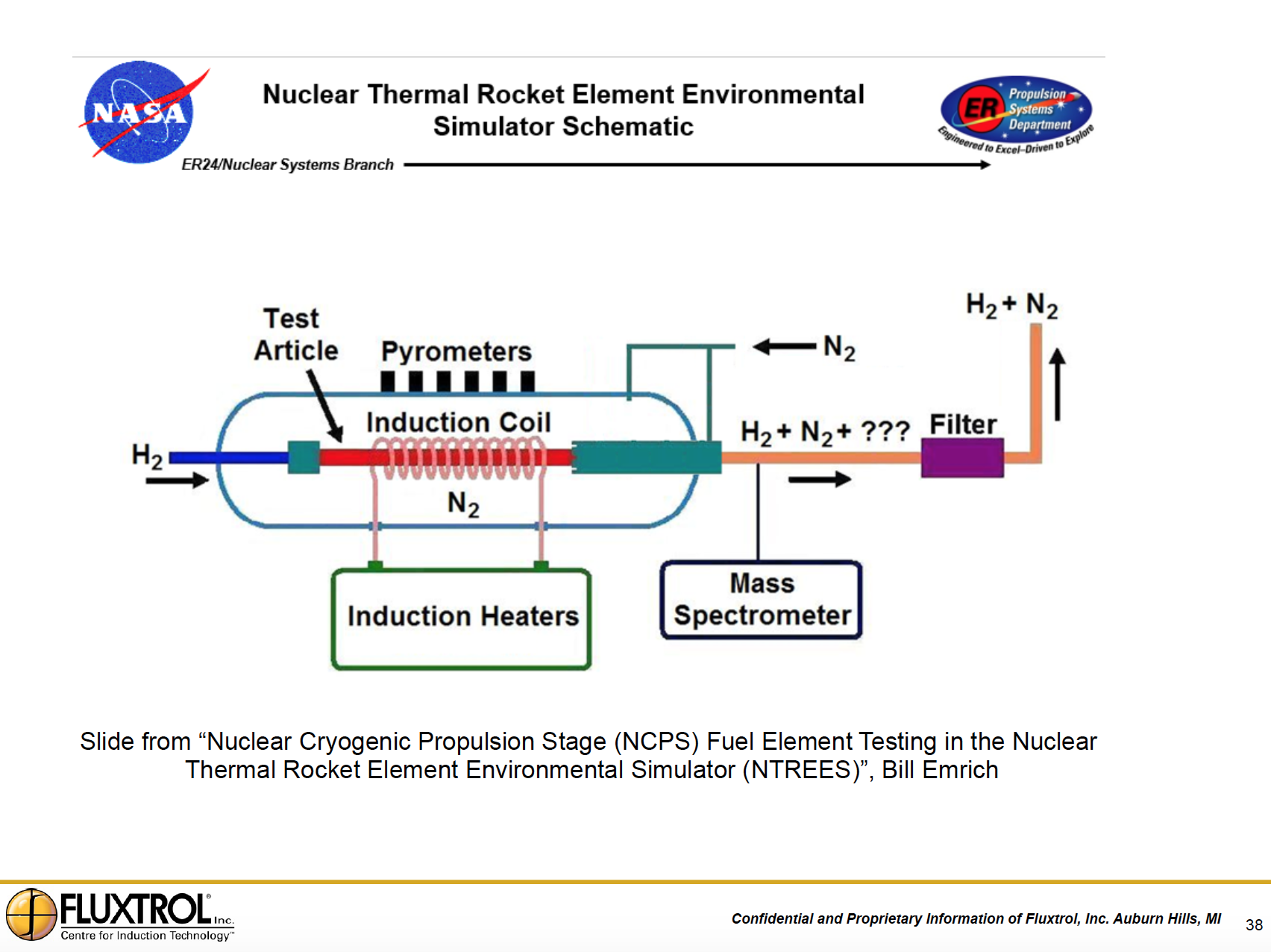 Fluxtrol | Applications of Induction Heating Enabling Advancement in Materials Science Figure 38 - Deep Space Exploration