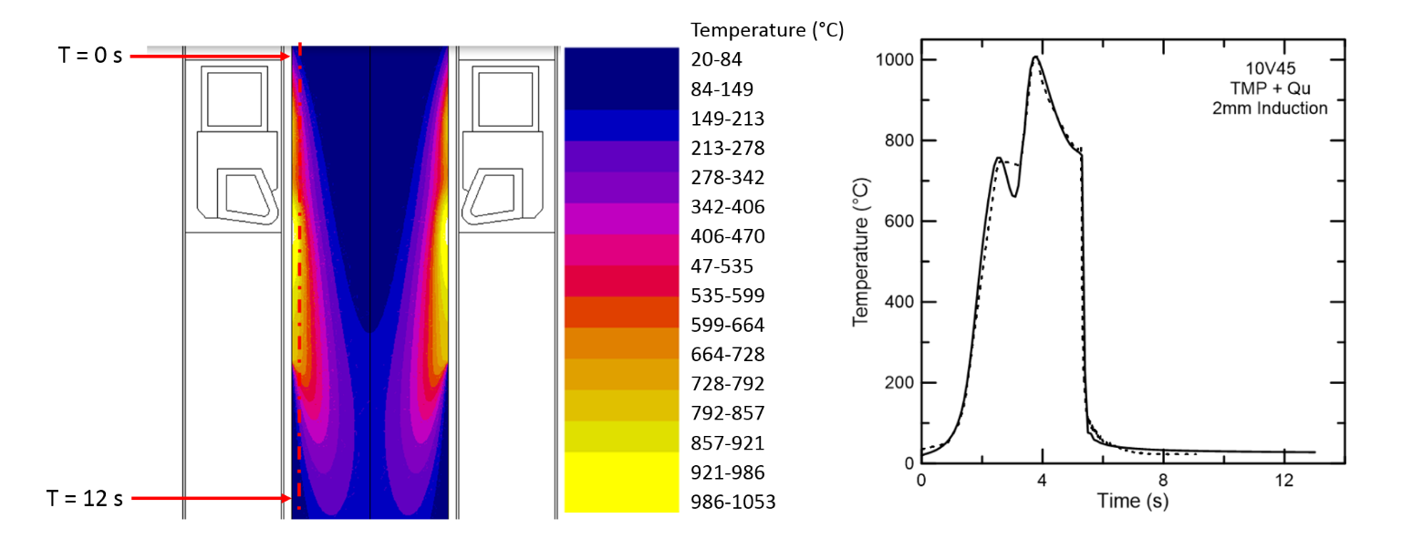 Fluxtol - Building the Materials Database to Unlock the Potential of Induction Heat Treating - Figure 8