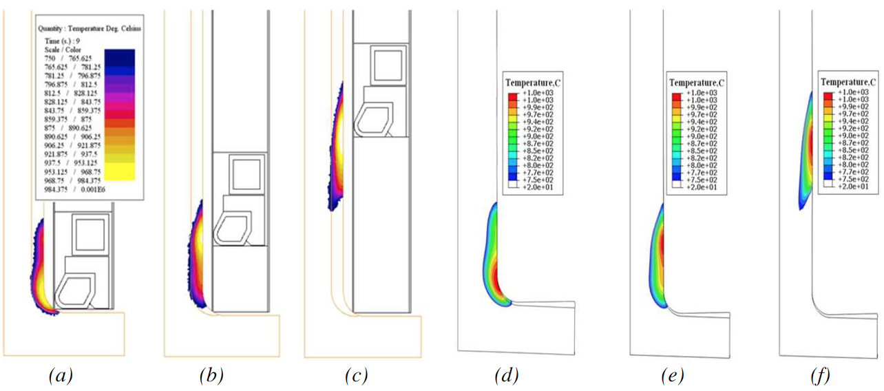 Fluxtrol - Effect of Spray Quenching Rate on Distortion and Residual Stresses - Figure 5: Comparison of predicted temperature distributions between Flux 2D and DANTE thermal models. (a) (d) at the end of 9 second, (b) (e) at the end of 11 second, and (c) (f) at the end of 16.5 second from the starting of induction heating.