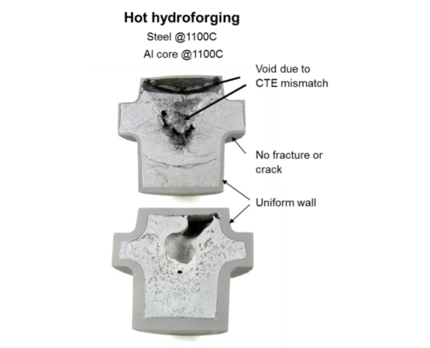 Fluxtrol - Hot Hydroforging of Lightweight Bimaterial Gears and Hollow Products Figure 9